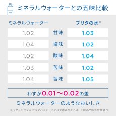 画像3: ブリタ 日本正規品 マクストラ プロ カートリッジ 8個入り×2個セット BRITA Maxtra Pro Cartridge 8PC x 2set *Japanese Specification (3)