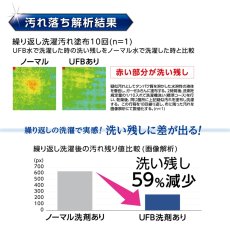 画像5: SANEI（サンエイ） 洗濯機用 ウルトラファインバブル アダプター PM10020 SANEI Ultra Fine Bubble Washing Machien Adapter PM10020 (5)