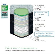 画像2: ユニクス 2層トッパー式ポケットコイルマットレス セミダブル Unixs Two-Layer Topper-Style Pocket Coil Mattress Semi-Double KAM-379 (2)